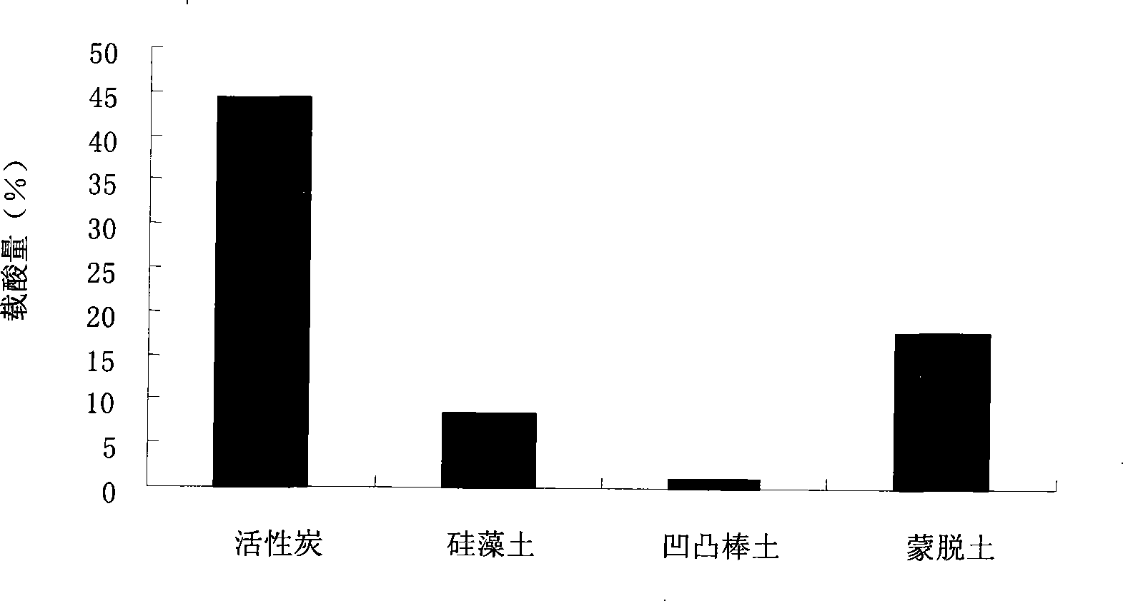 Process for producing pentaerythritol oleate