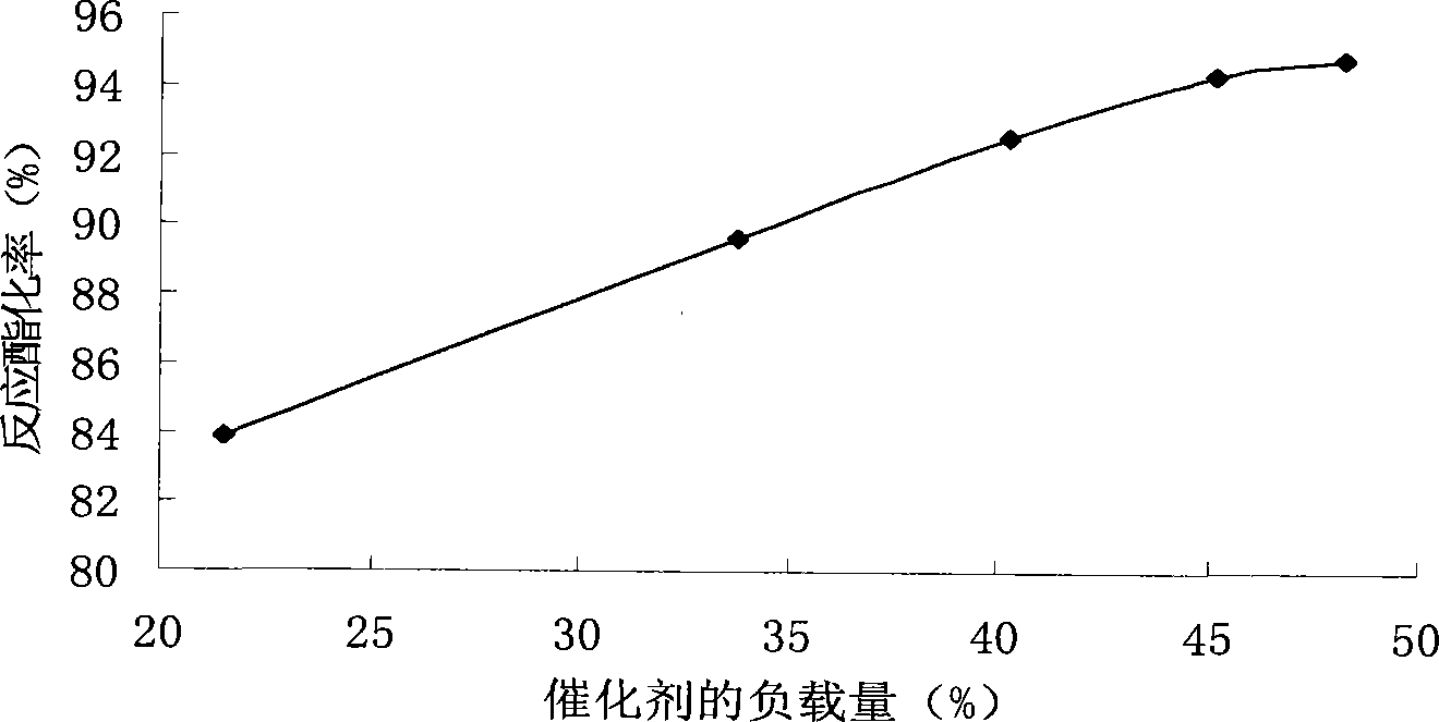 Process for producing pentaerythritol oleate