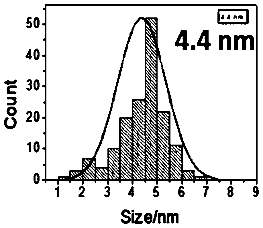 A kind of preparation method of platinum-based alloy catalyst