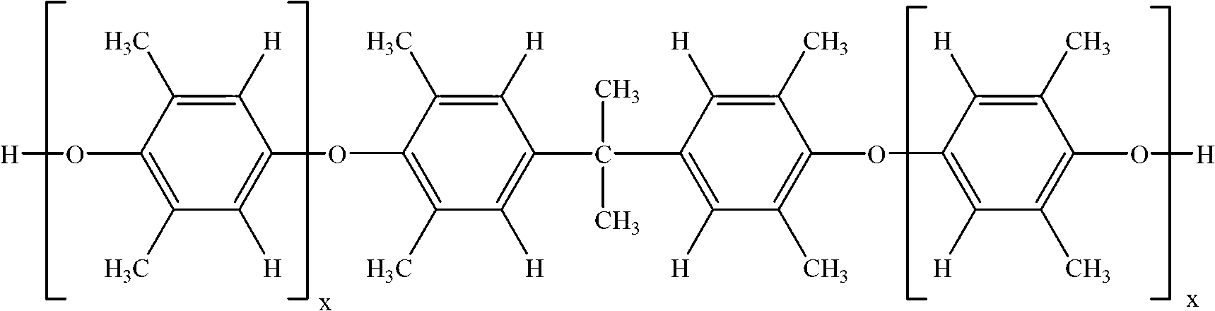 Poly(arylene ether) composition, method, and article