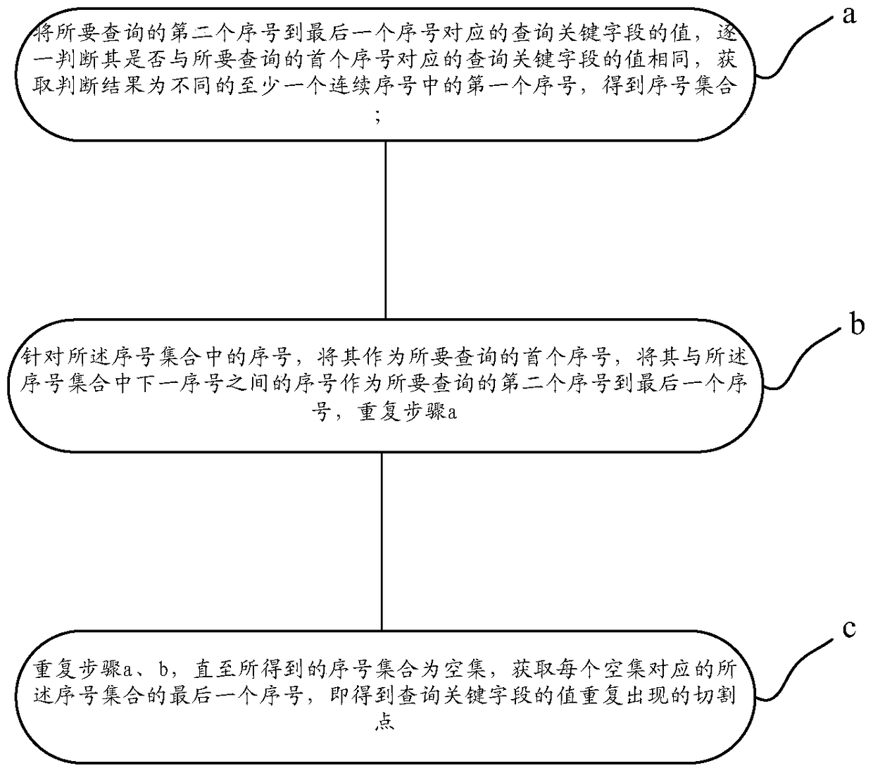 A Method of Multiple Query of Database