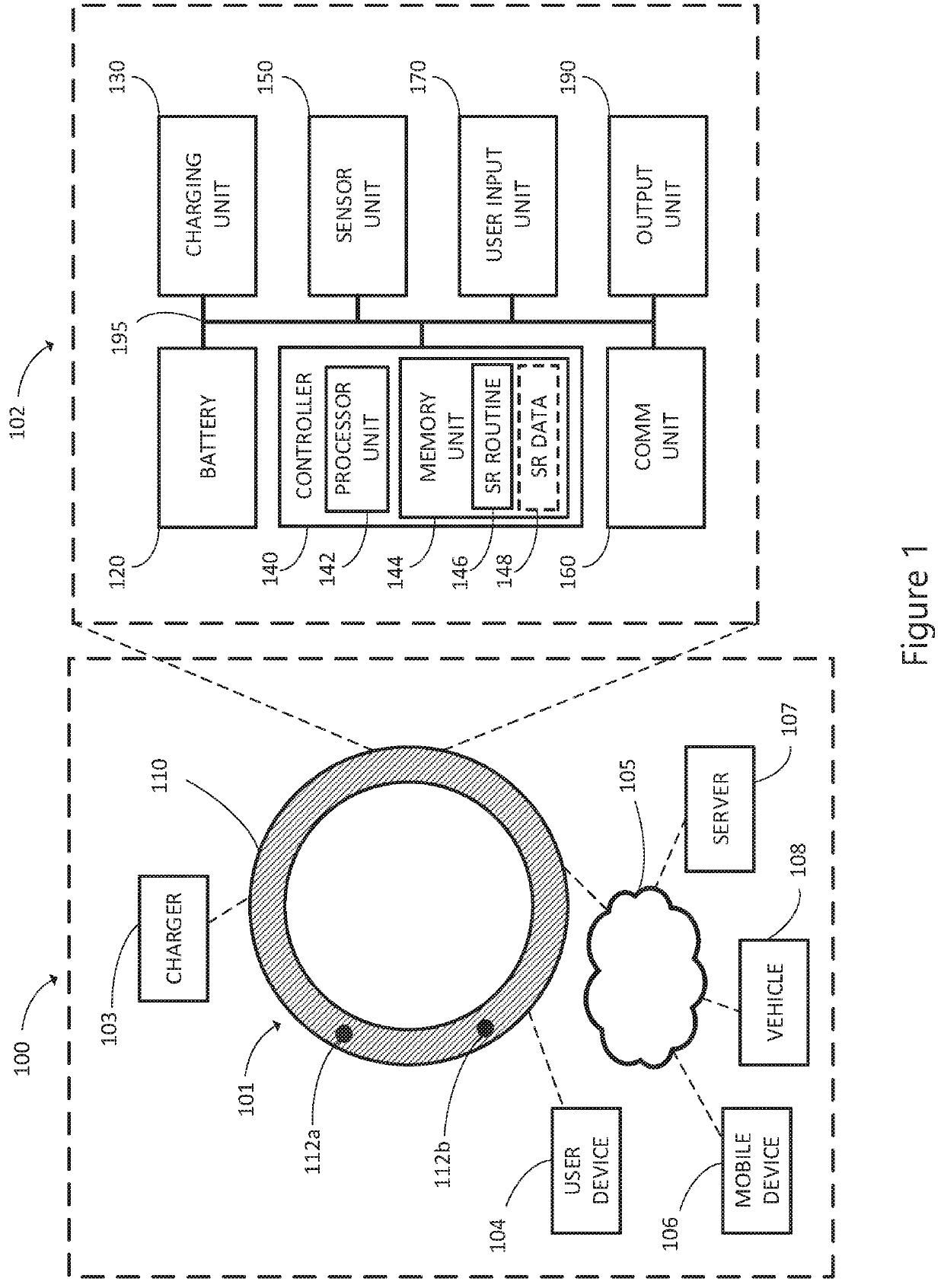 Smart ring system for monitoring UVB exposure levels and using machine learning technique to predict high risk driving behavior