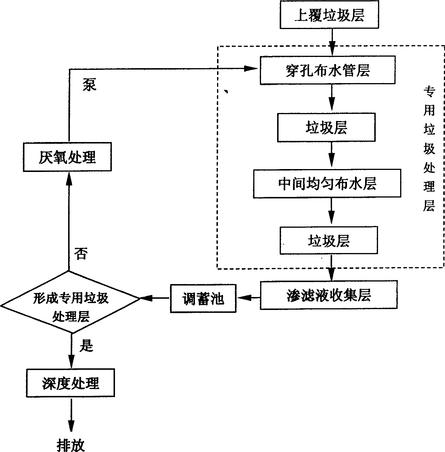 On-spot treatment method for leachate of landfill field