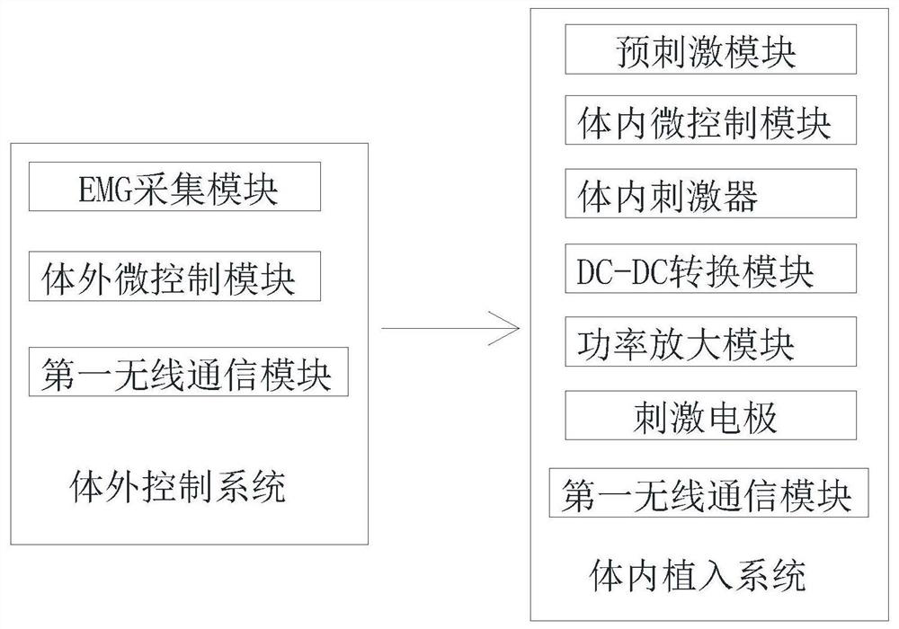 Neurostimulation rehabilitation system and neurostimulation method based on motor intention