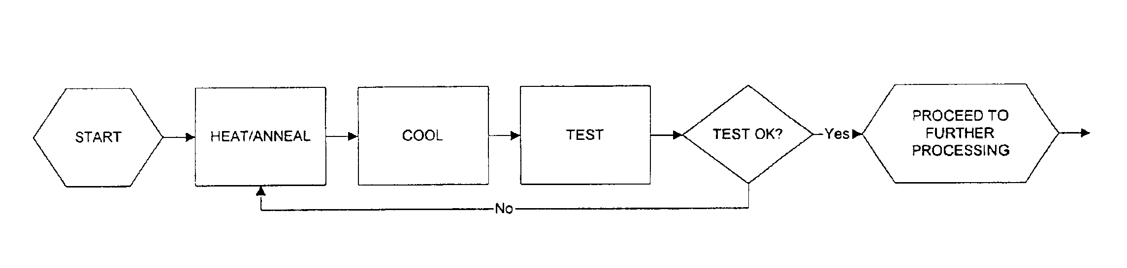 Single substrate annealing of magnetoresistive structure