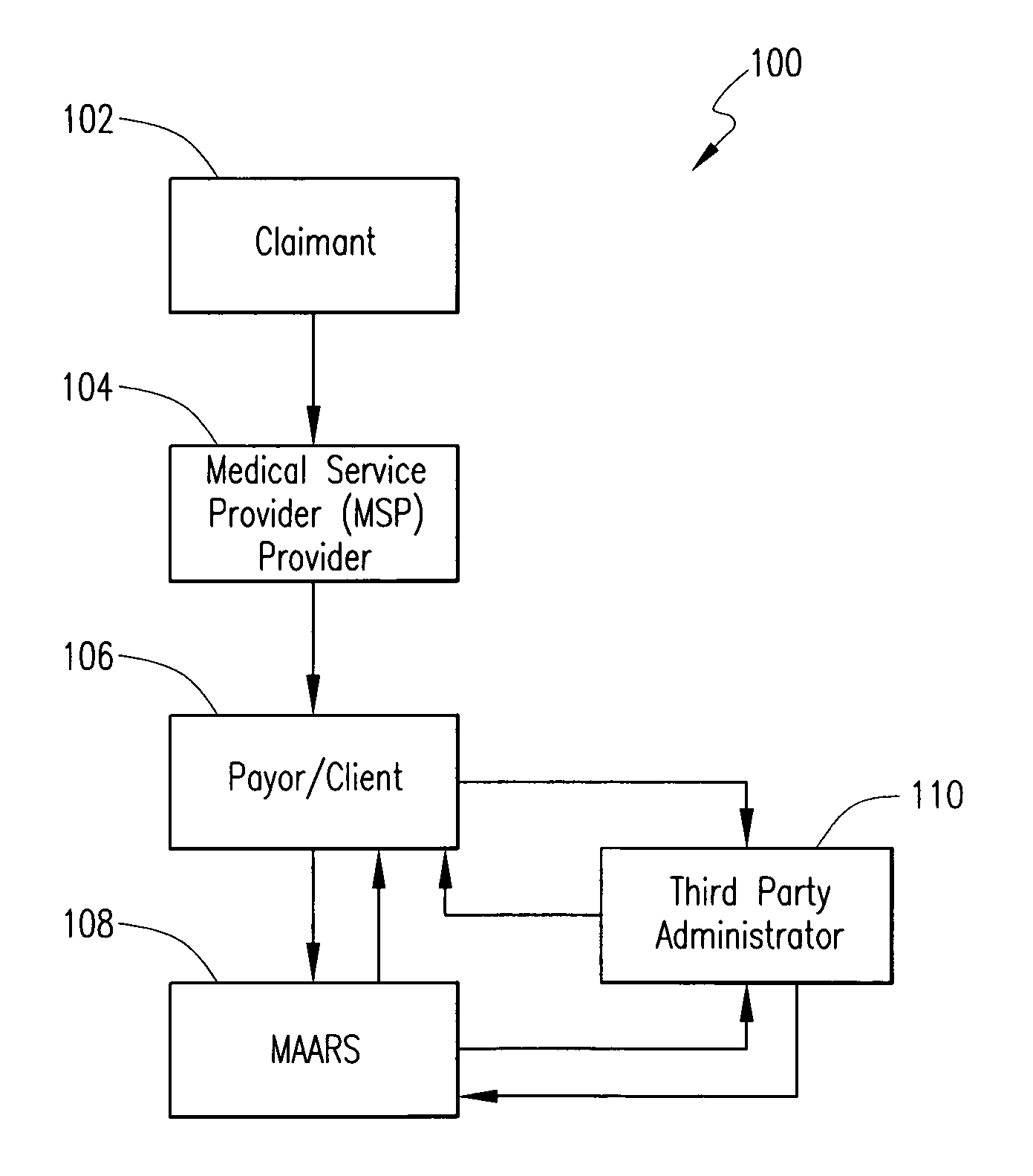 Medical bill analysis and review