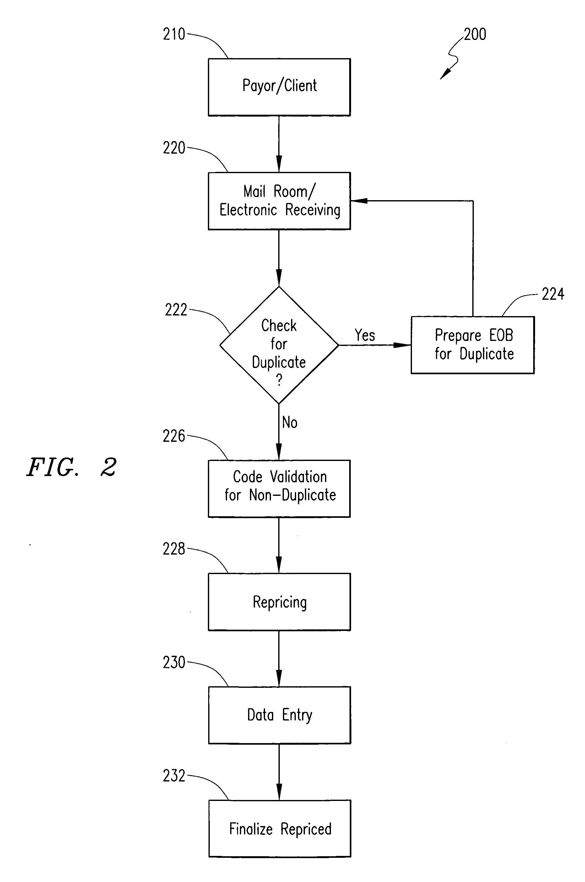 Medical bill analysis and review