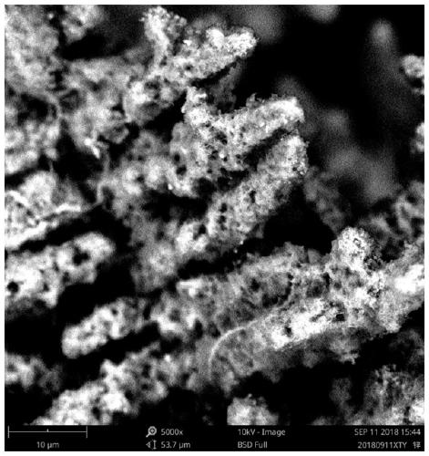 A method for electrodepositing flake zinc in alkaline medium