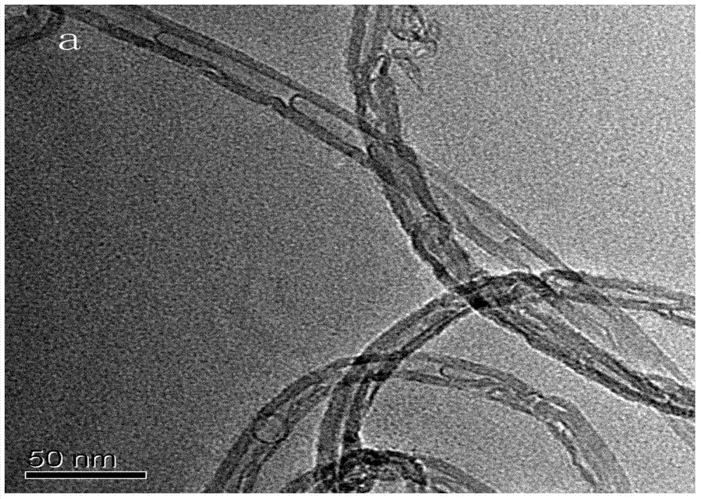 Alumina-modified multi-walled carbon nanotube nanocomposite material and its preparation method and application