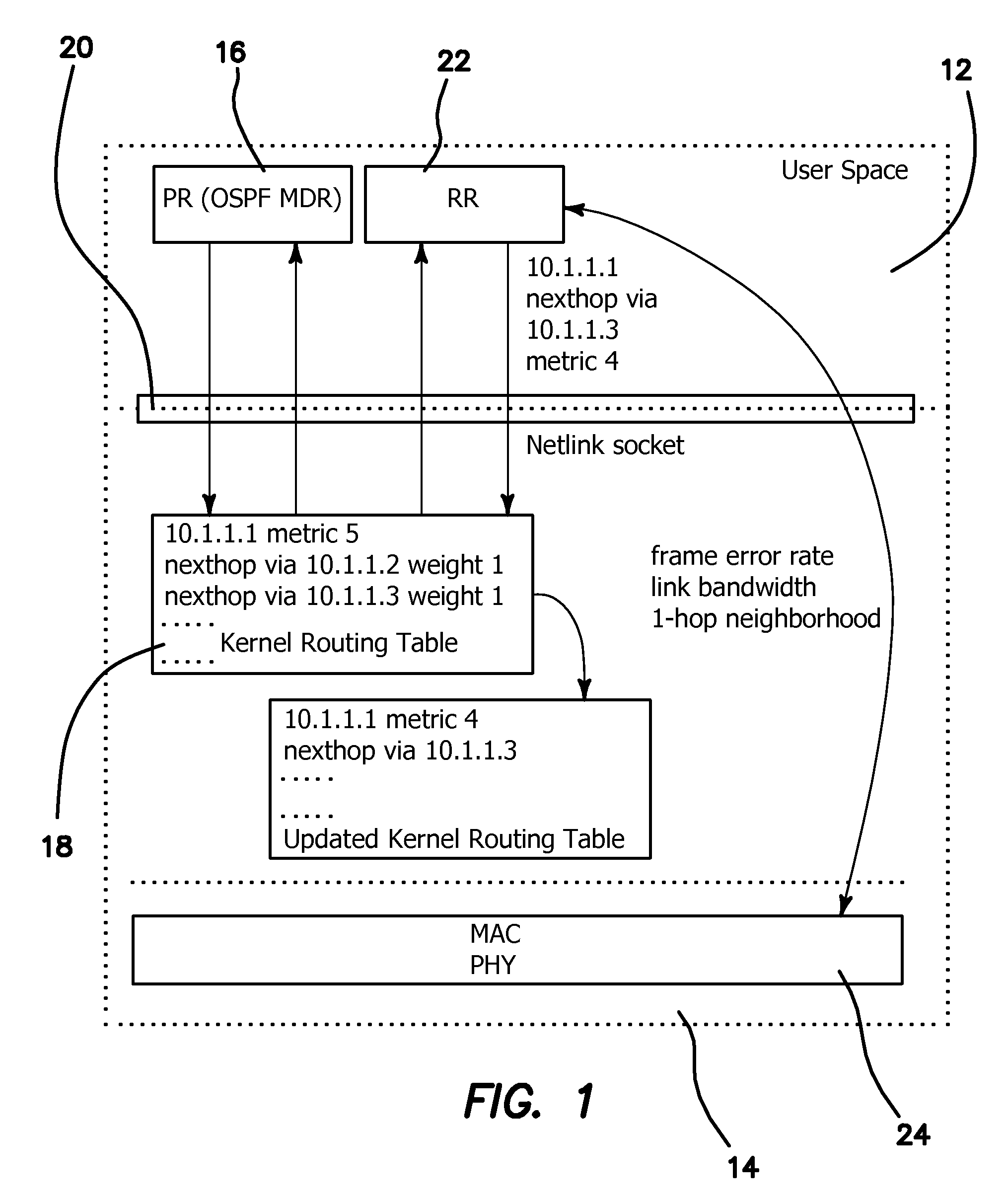 Hybrid cross-layer routing protocol for MANETs