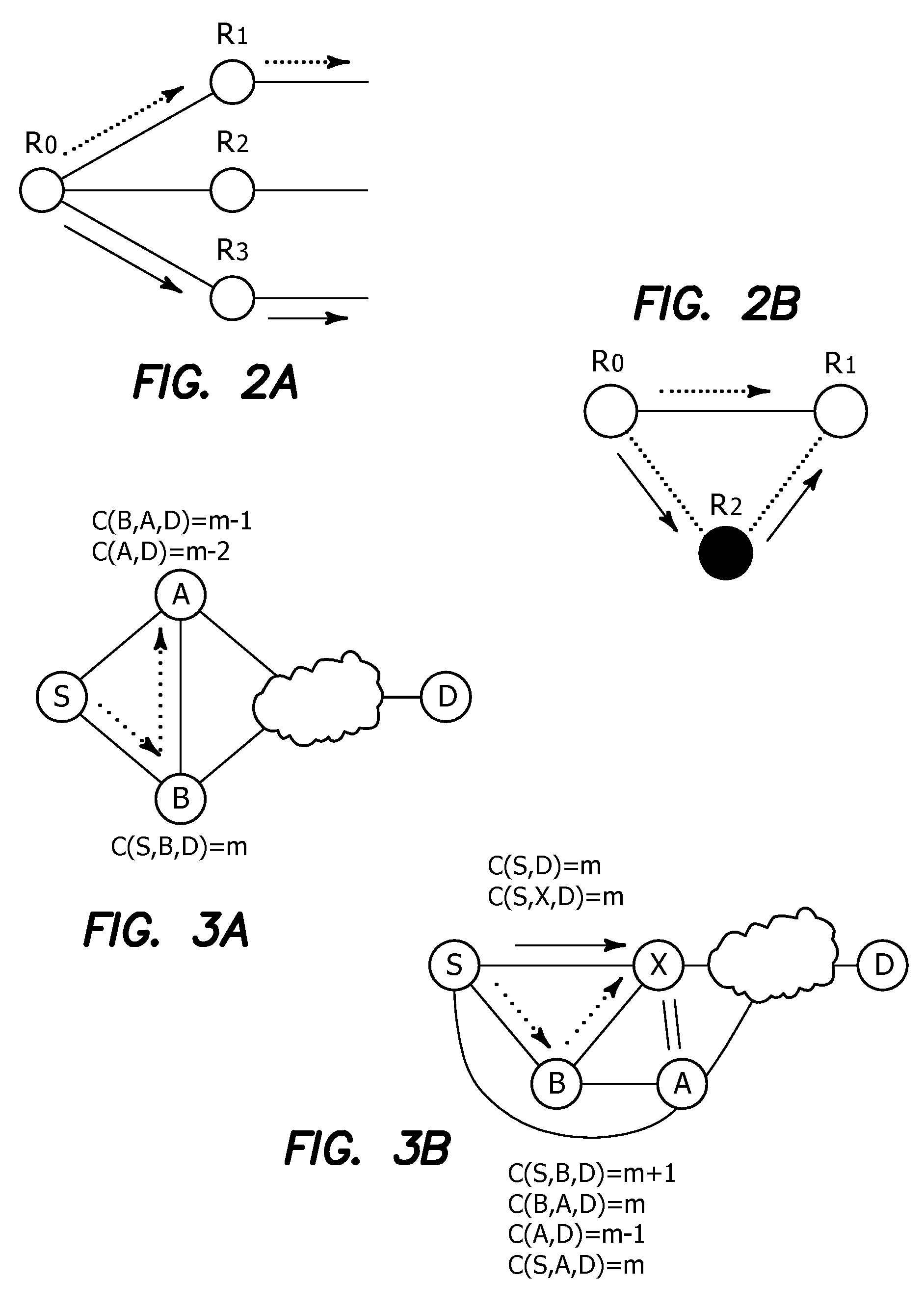 Hybrid cross-layer routing protocol for MANETs