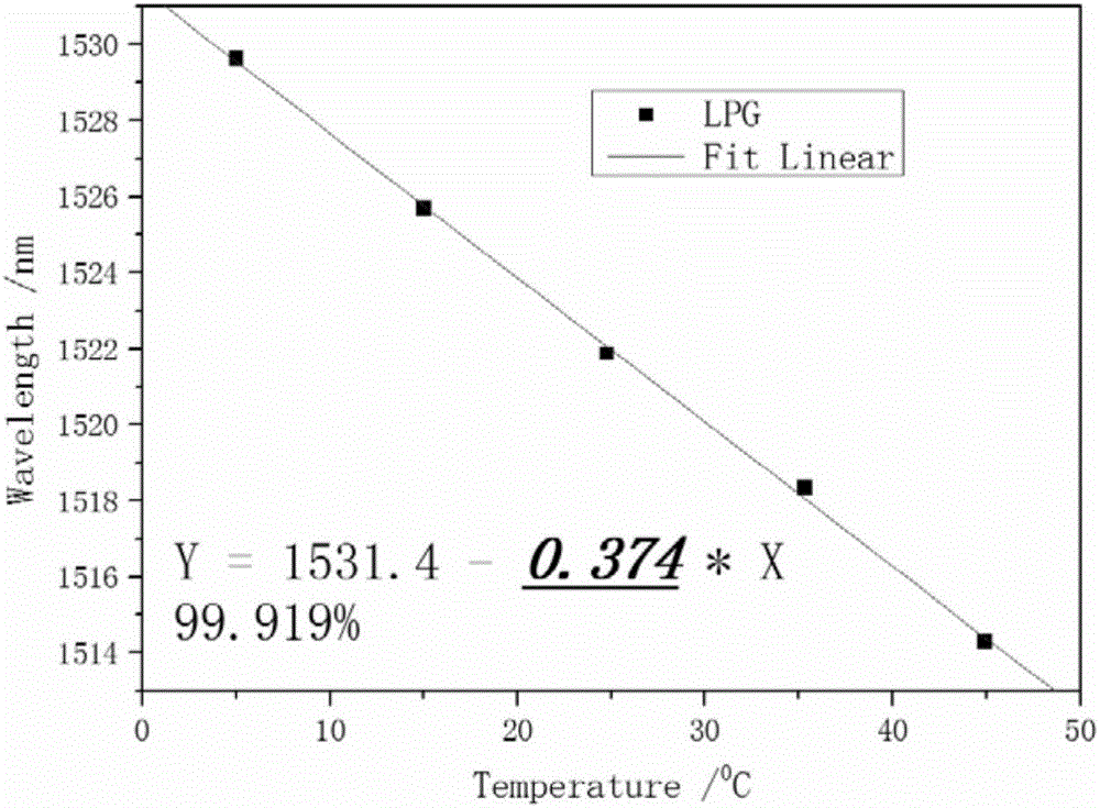 Shipborne expendable optical-fiber bathythermograph