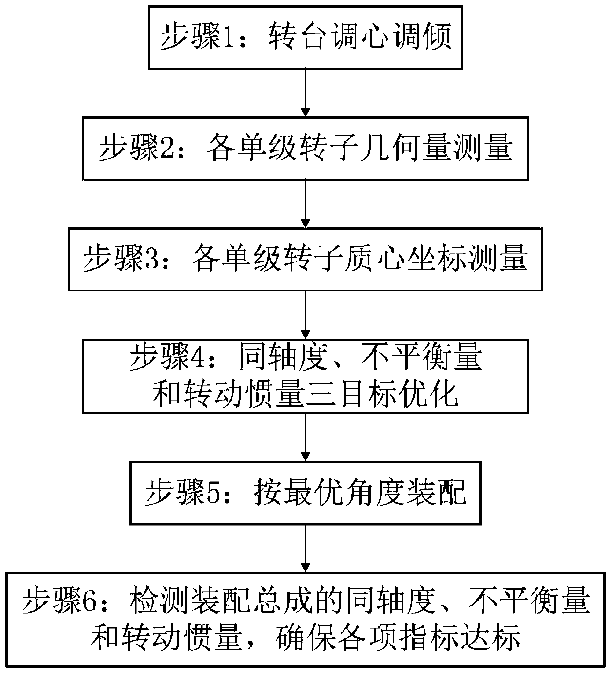 Aero-engine rotor assembly measuring device and three-target optimization method based on three-point weighing