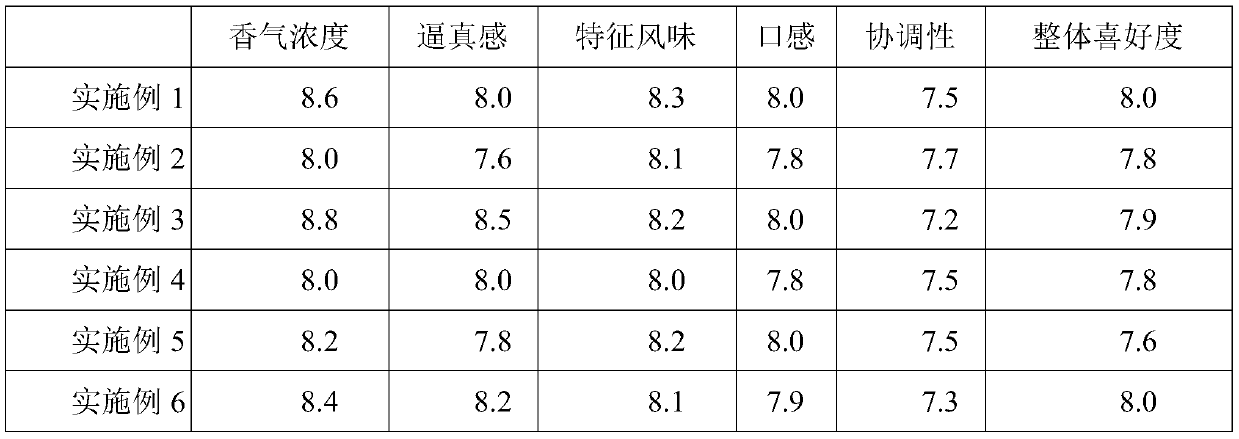 Chestnut paste essence and preparation method thereof