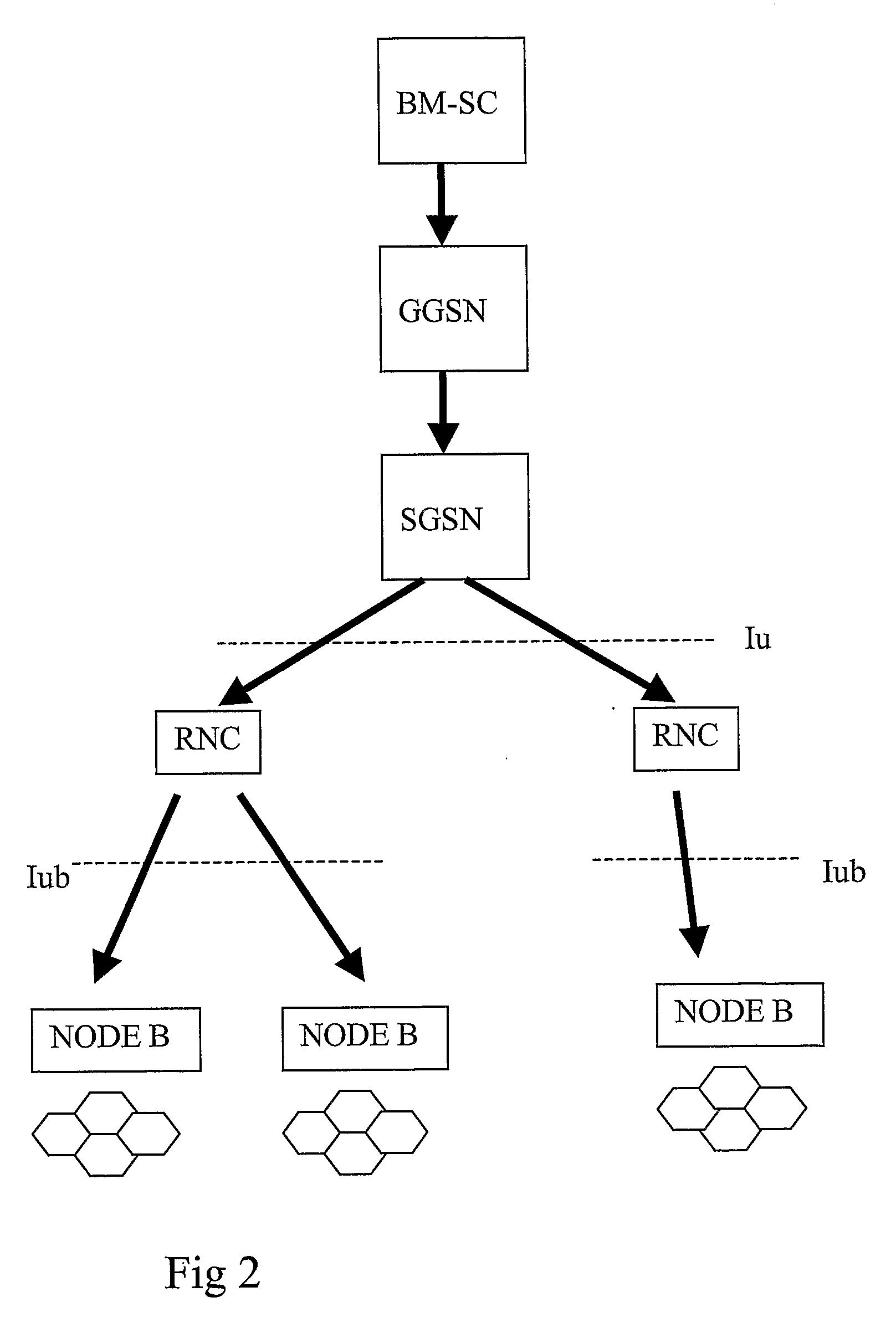 Optimised iub transport