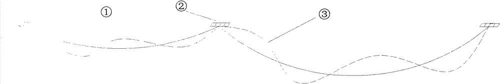 Method for calculating load of hanging point of power transmission line tower during conductor galloping