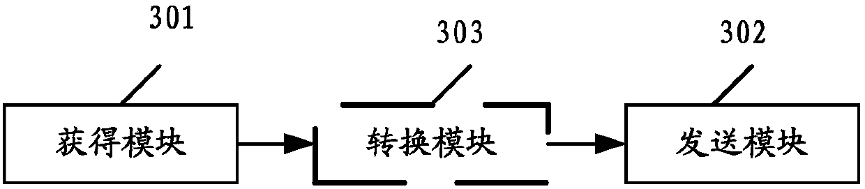 A processing method, device and system for third-party billing service