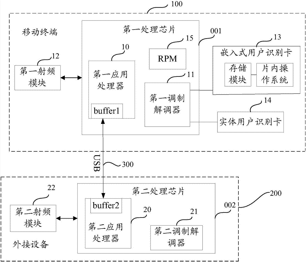 Data packet transmission system and method