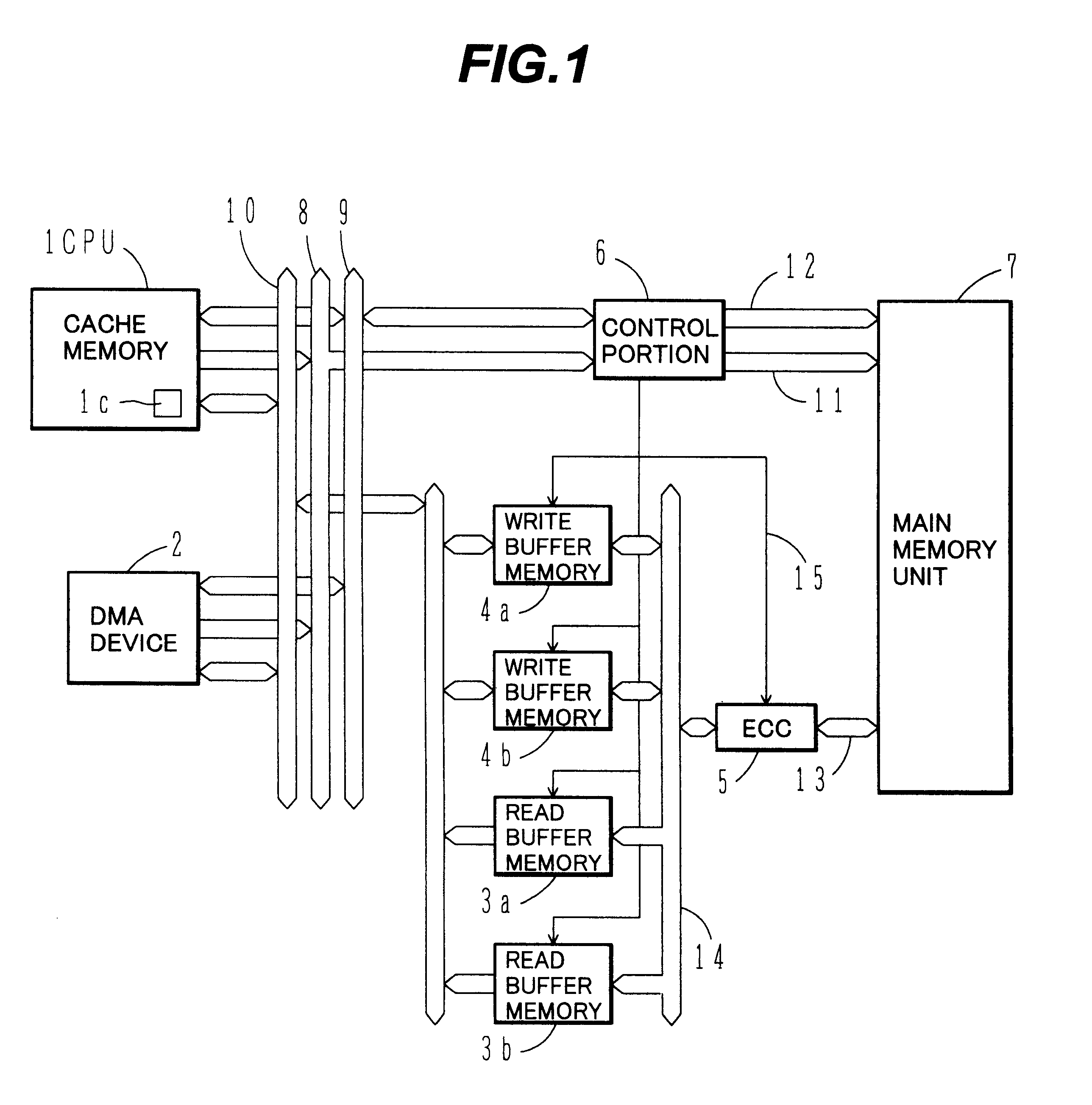 Main memory control apparatus for use in a memory having non-cacheable address space allocated to DMA accesses