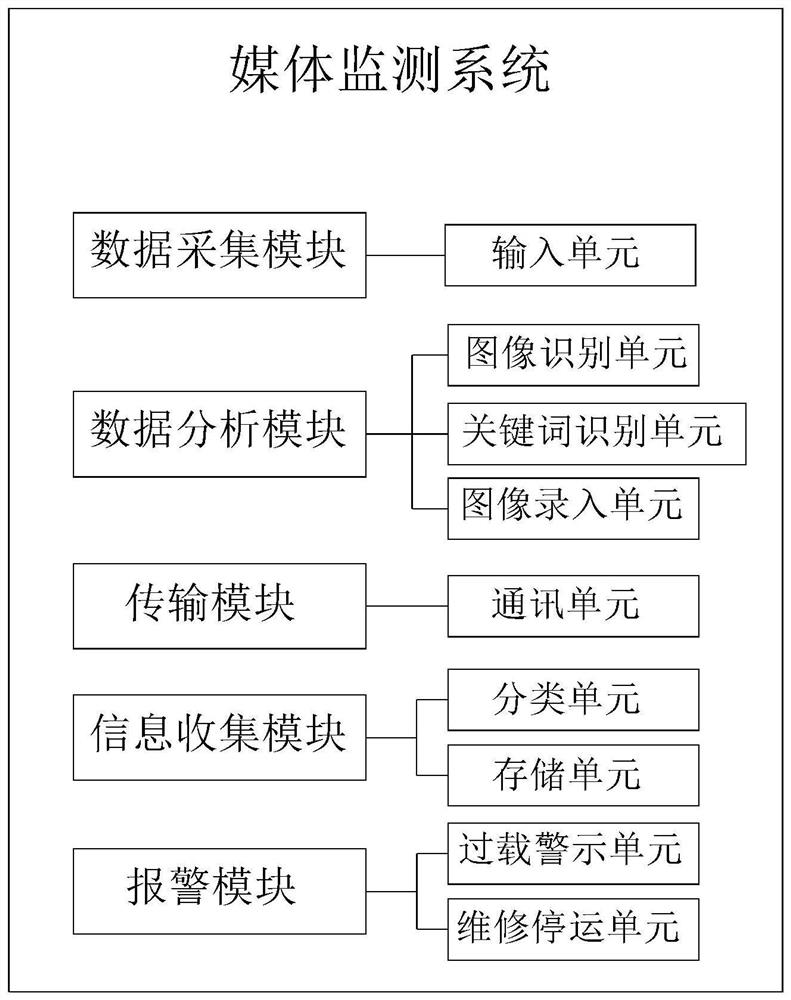 Outdoor led media monitoring system based on Internet of Things