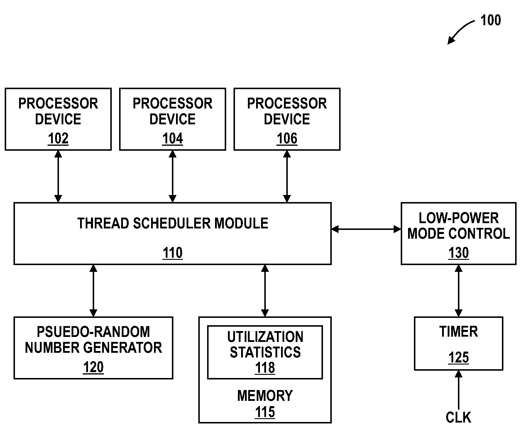 Work balancing scheduler for processor cores and methods thereof