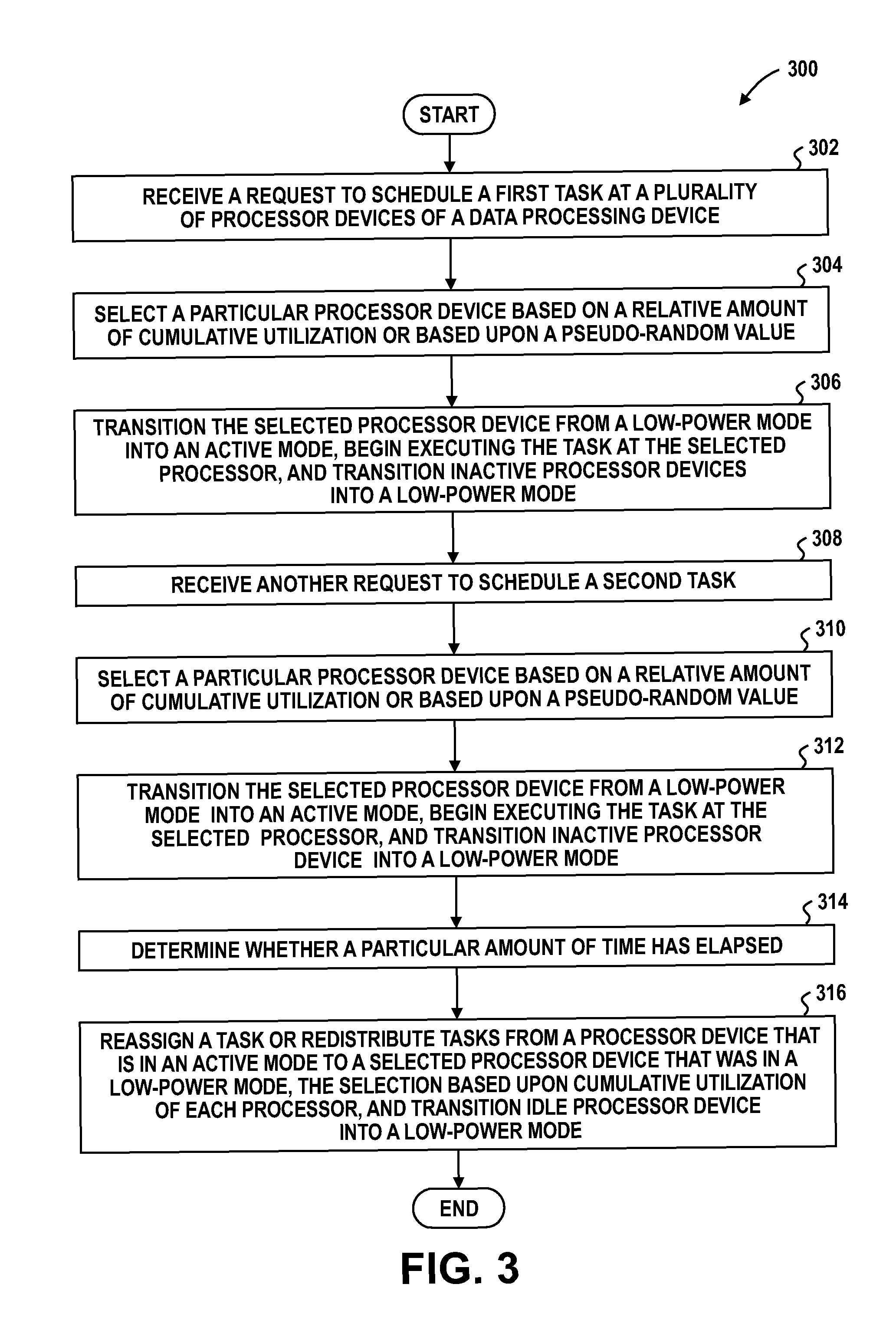 Work balancing scheduler for processor cores and methods thereof