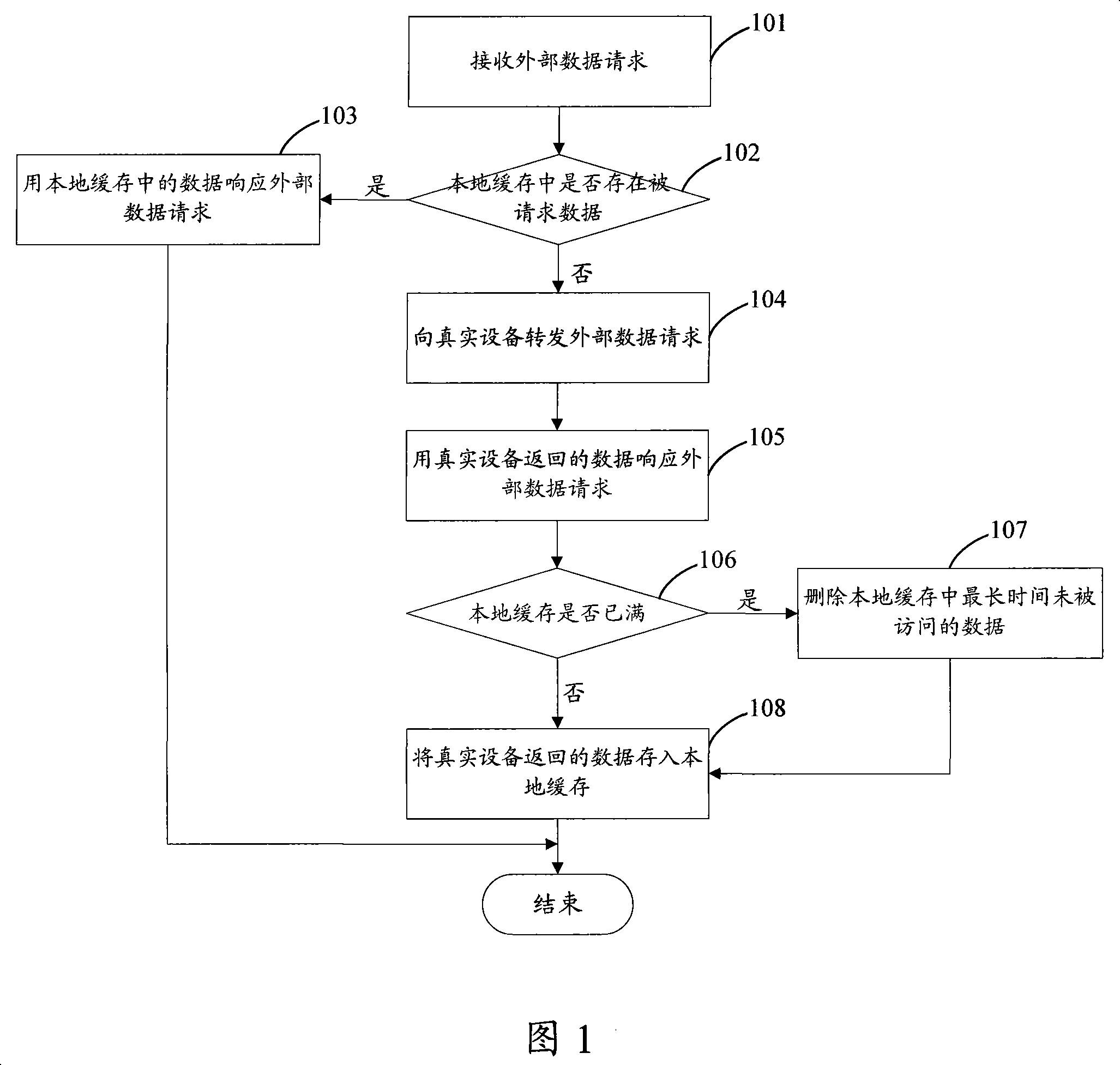 Distributed caching method and system, caching equipment and non-caching equipment