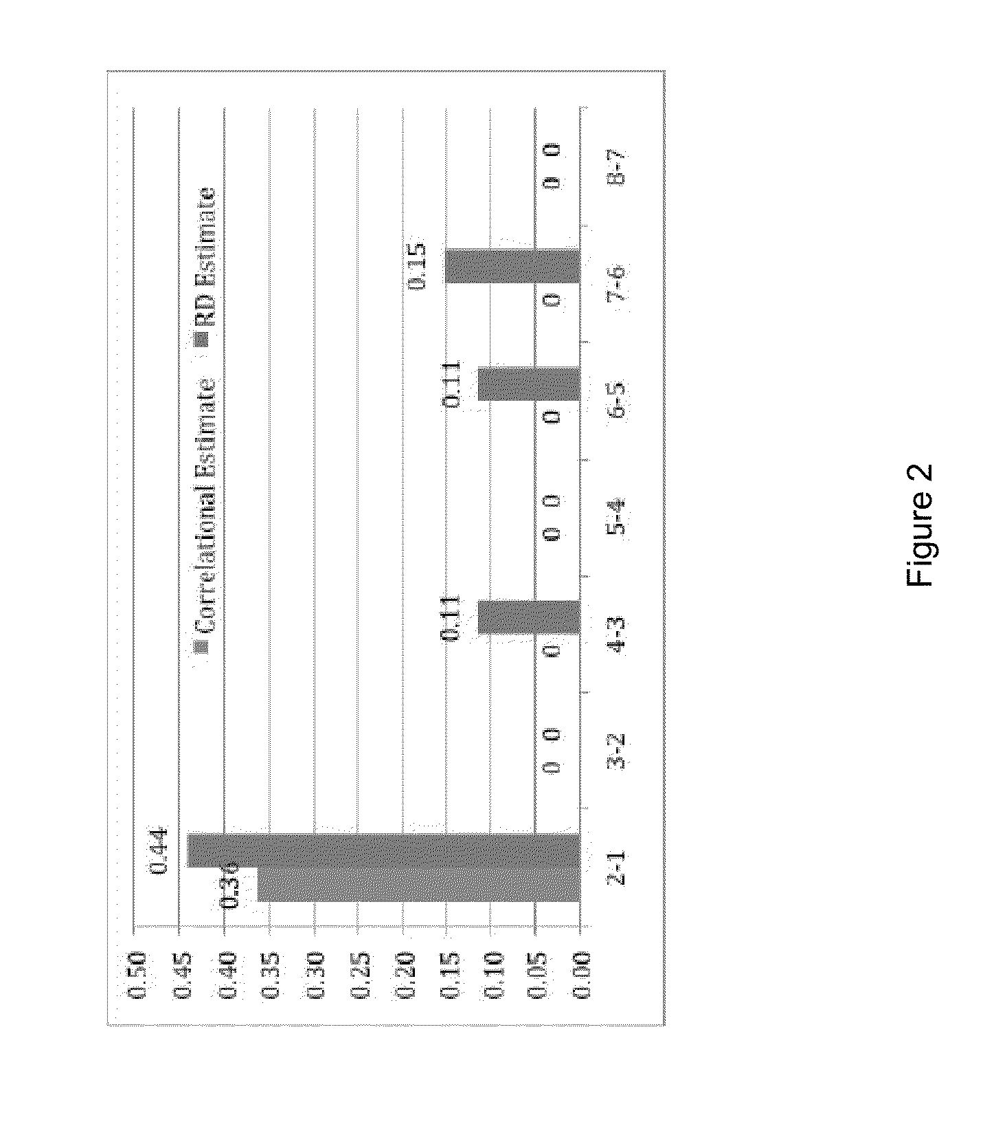 Method and System for Measuring the Effectiveness of Search Advertising