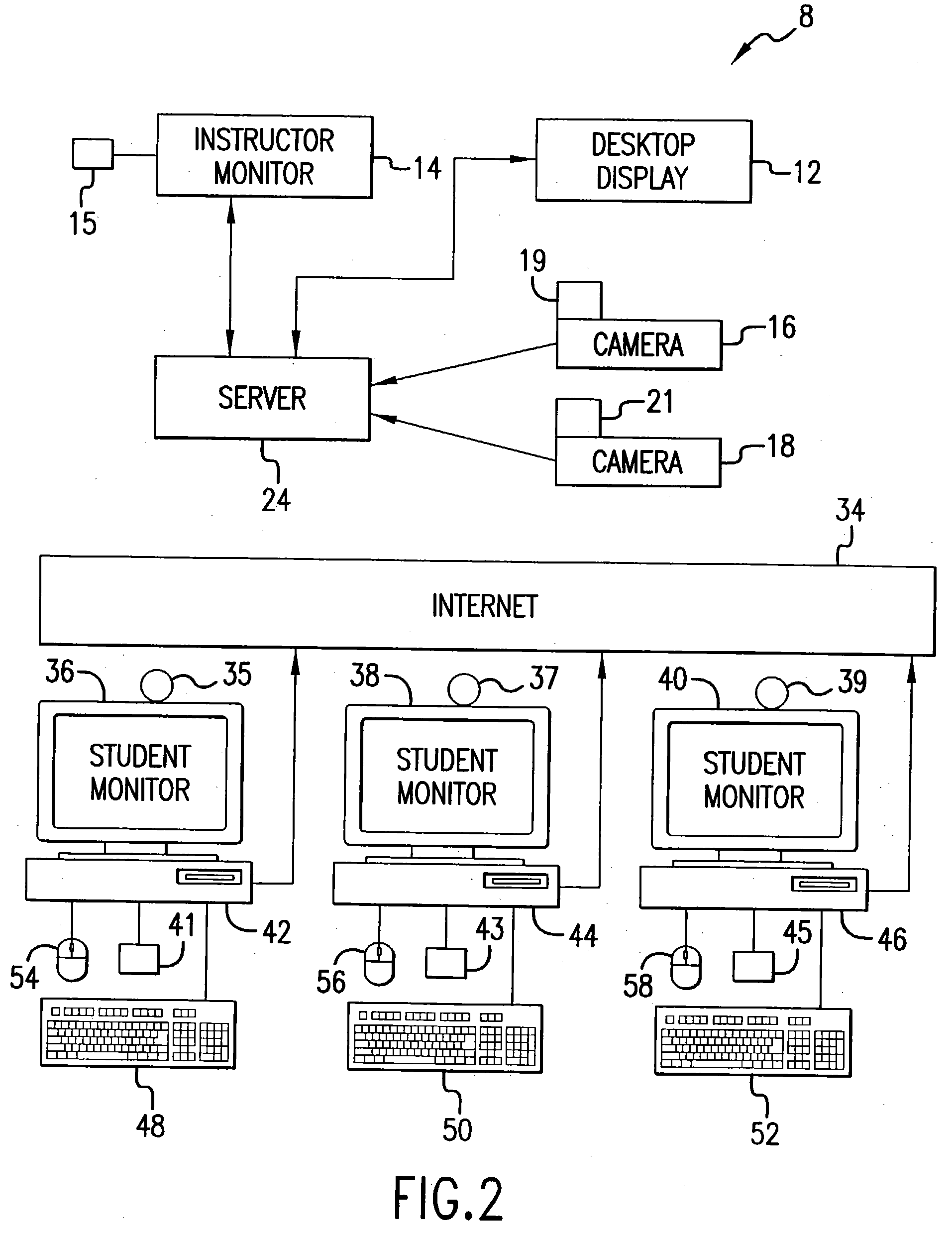 Interactive virtual classroom