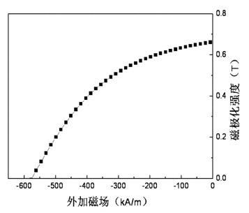 Method for preparing anisotropic nanocrystalline rare-earth permanent magnet block material