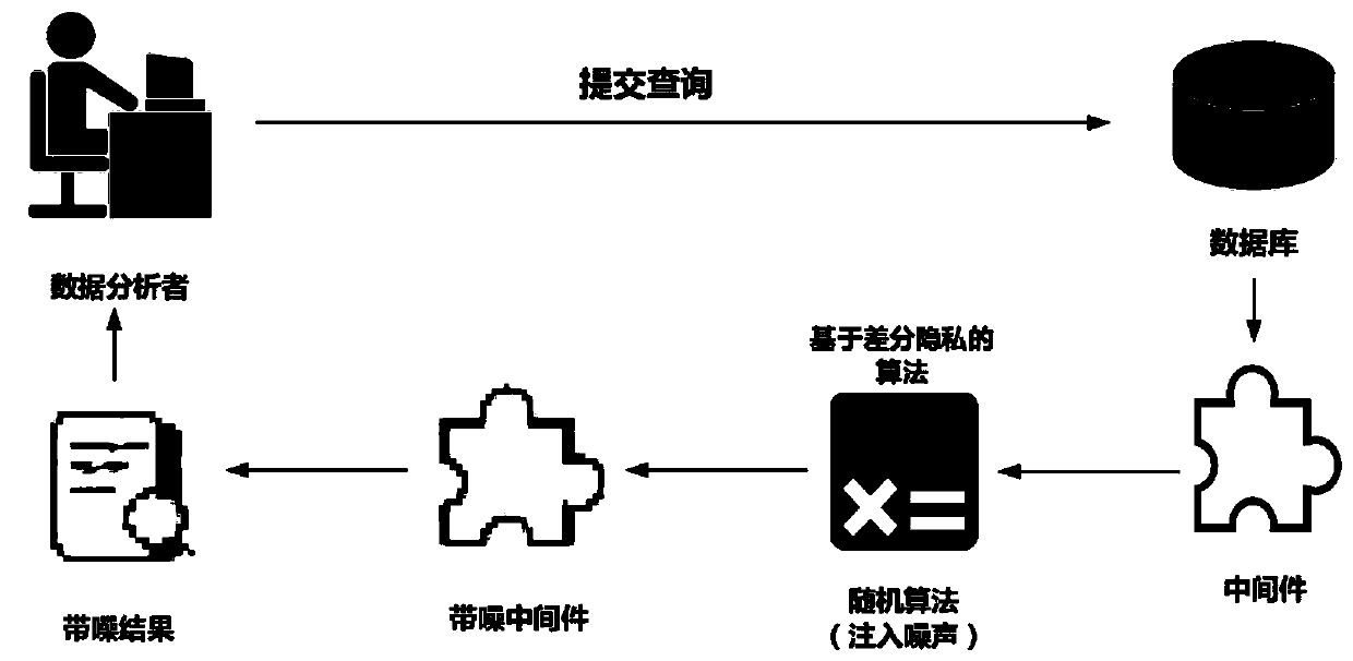 Privacy protection method and system based on power system edge computing