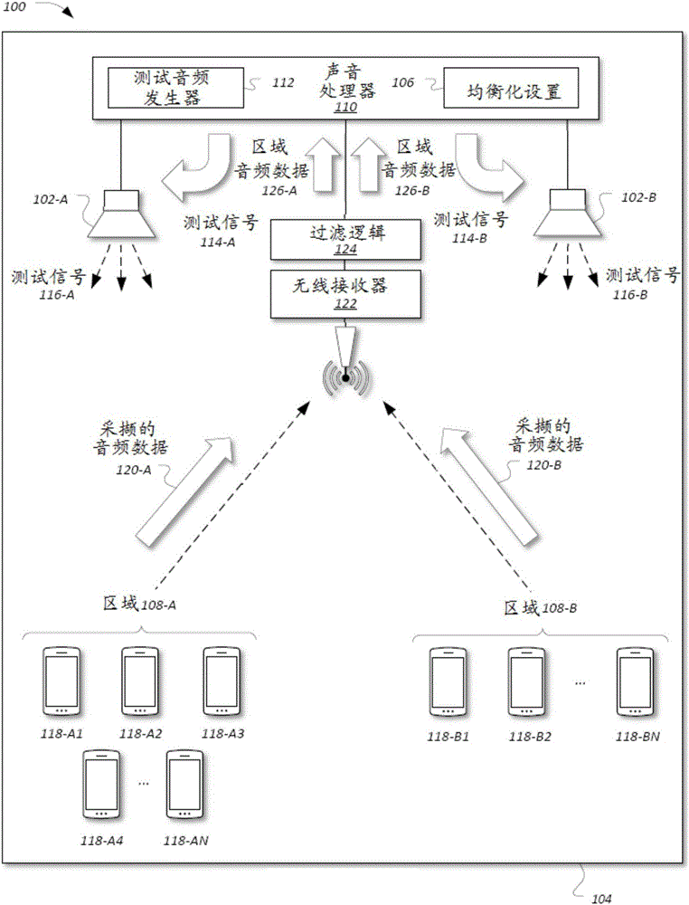 Crowd-sourced audio data for venue equalization