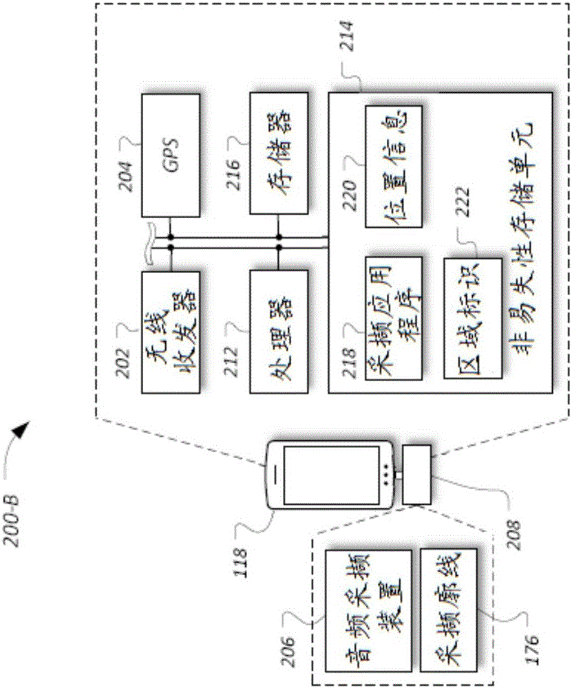 Crowd-sourced audio data for venue equalization