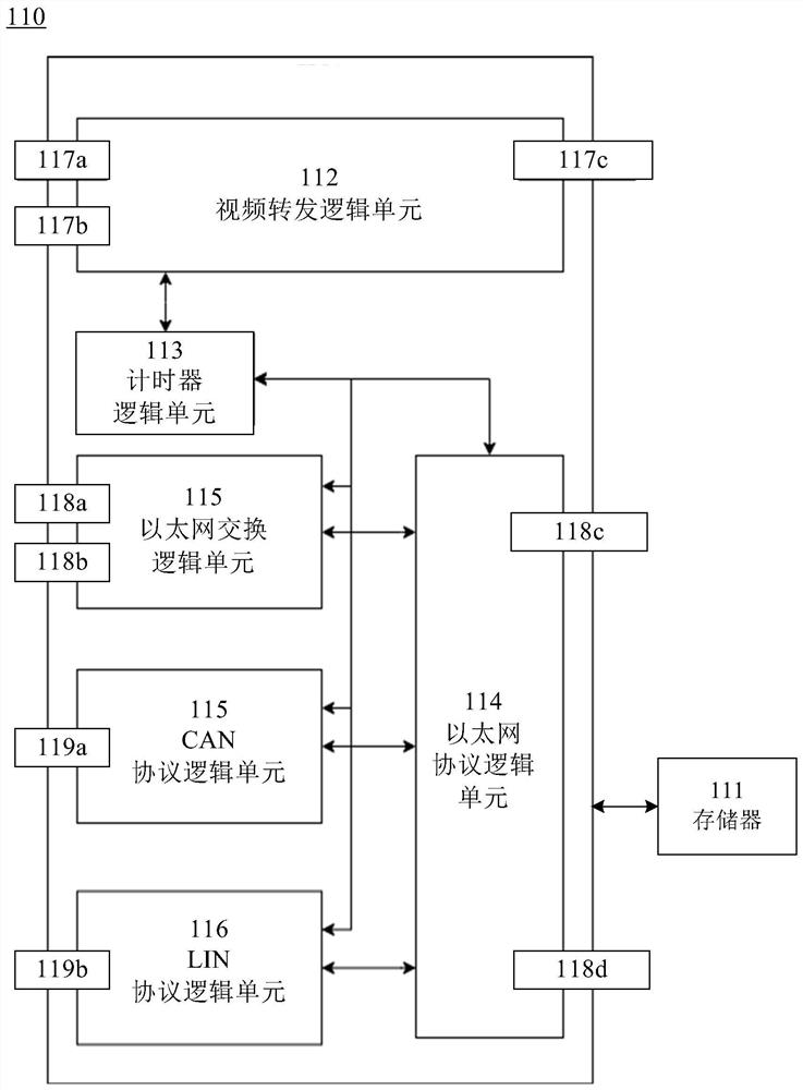 Automatic driving data acquisition and forwarding device and method