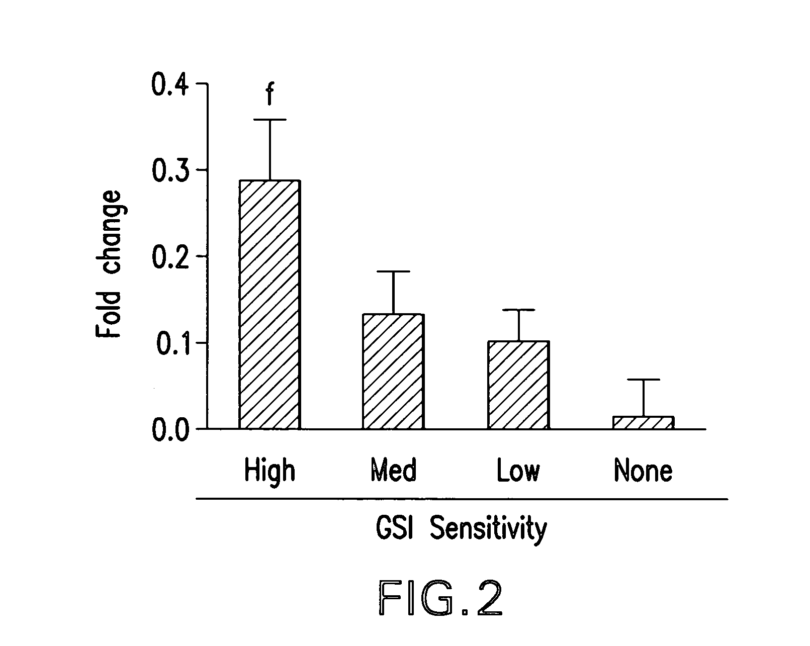 Methods for predicting treatment response based on the expression profiles of biomarker genes in notch mediated cancers