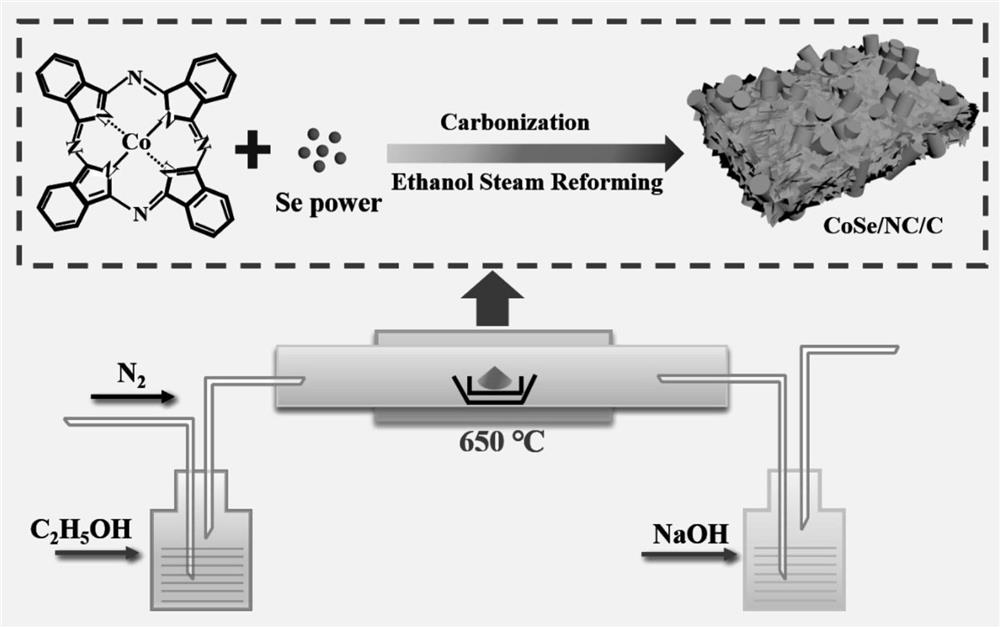 A kind of double-layer carbon-coated-metal selenide composite electrode material and preparation method thereof