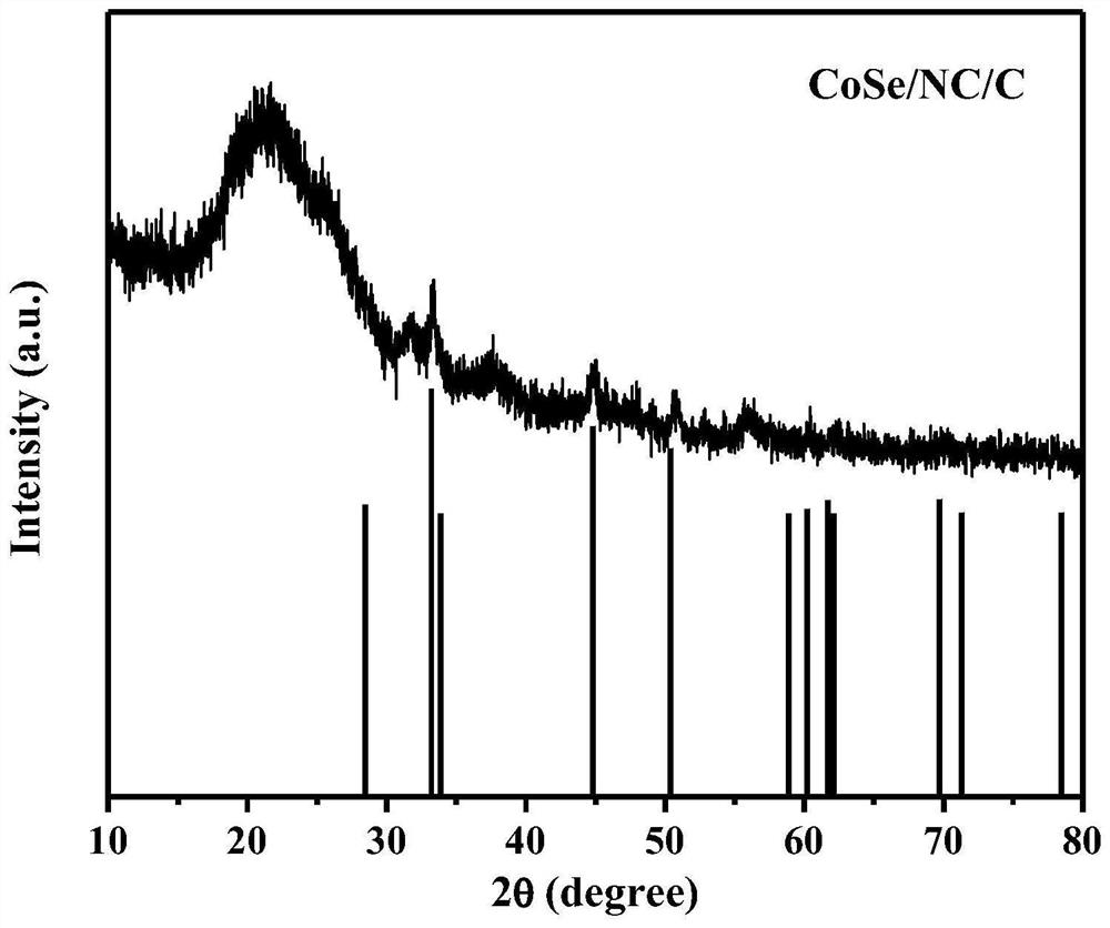 A kind of double-layer carbon-coated-metal selenide composite electrode material and preparation method thereof