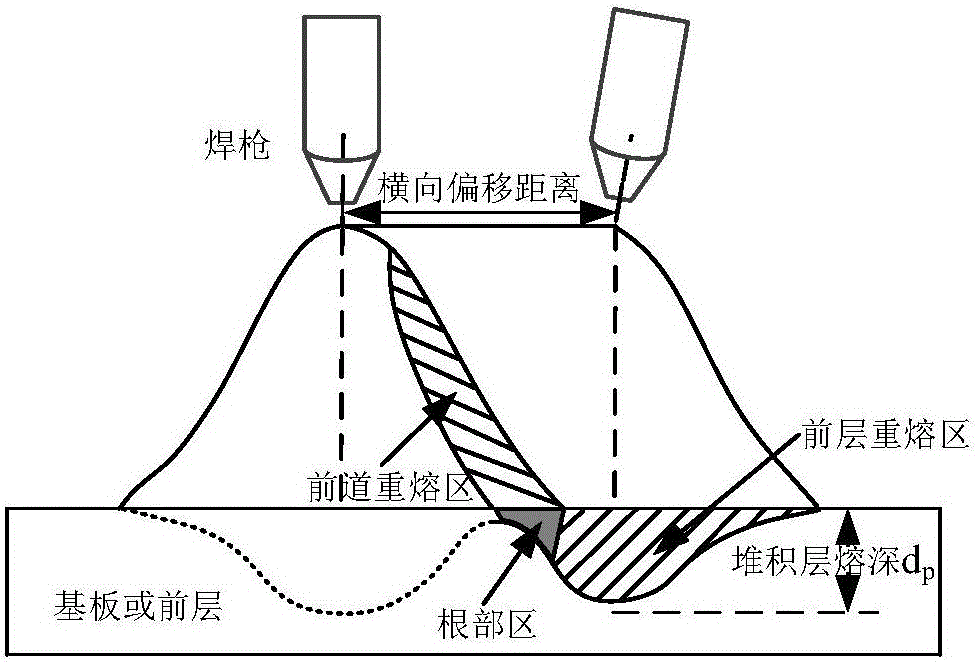 Fusion penetration method for arc wire filling additive manufacturing root zone of thick-wall structural element