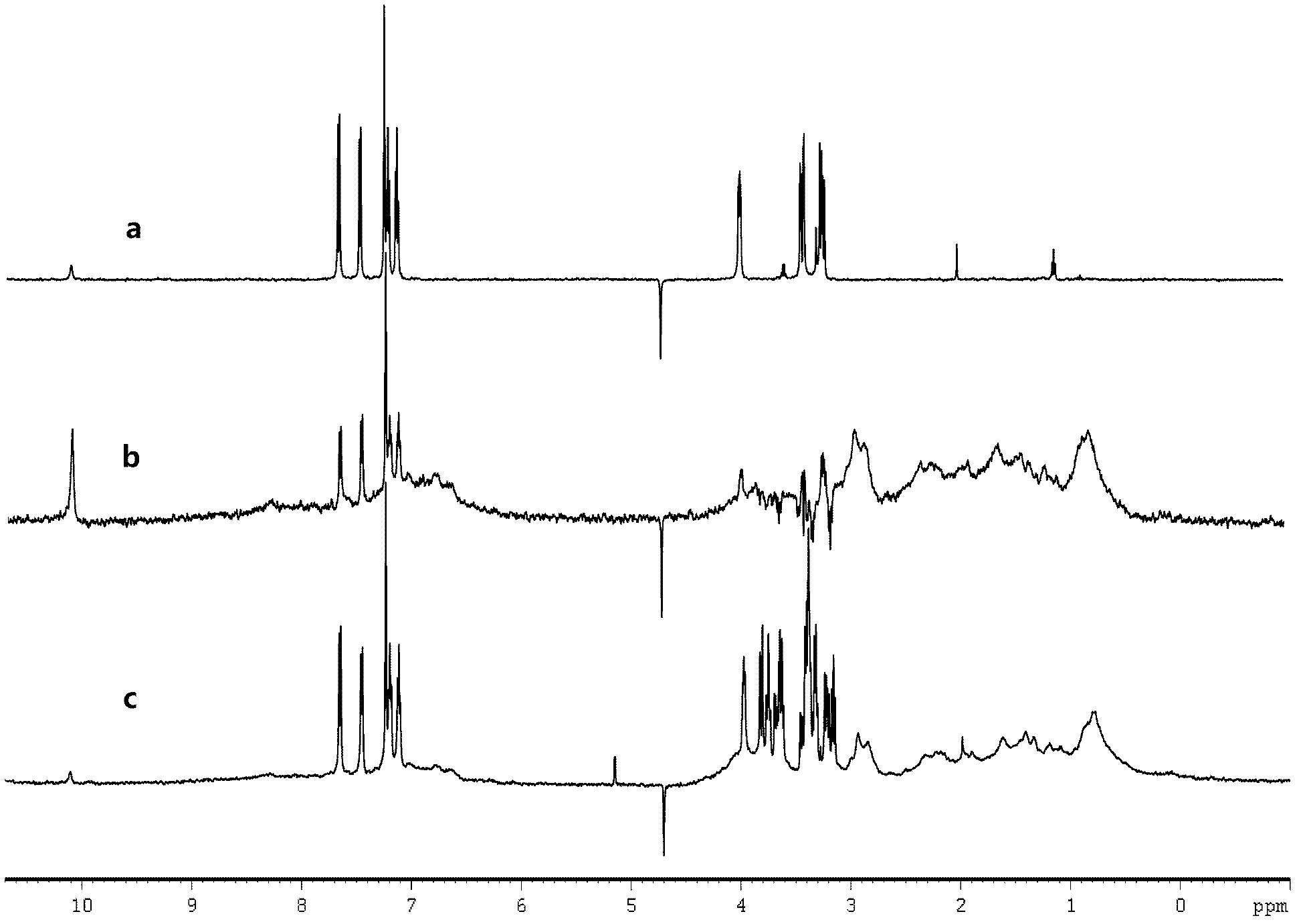 NMR nuclear magnetic resonance method for high flux medicine screening