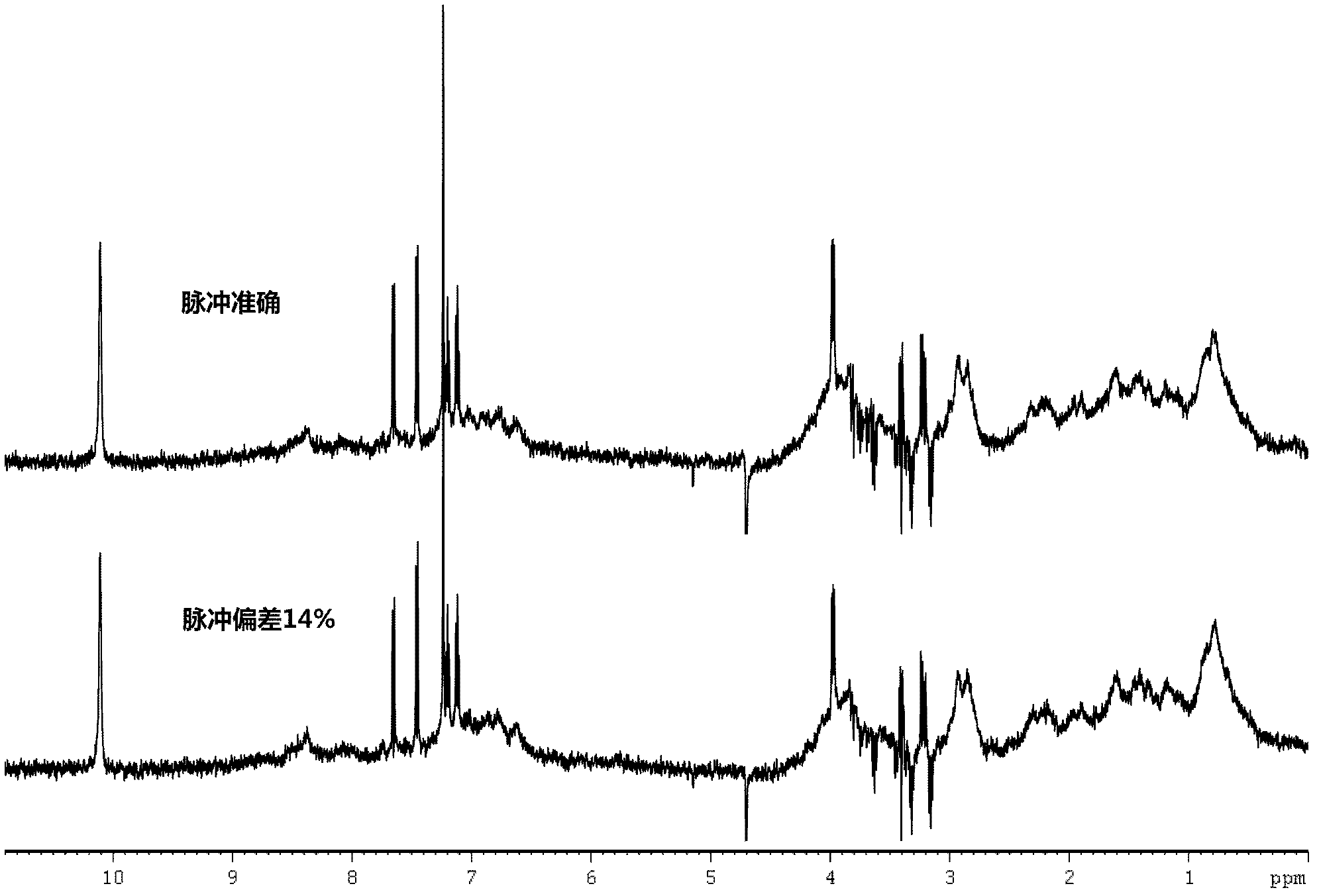 NMR nuclear magnetic resonance method for high flux medicine screening