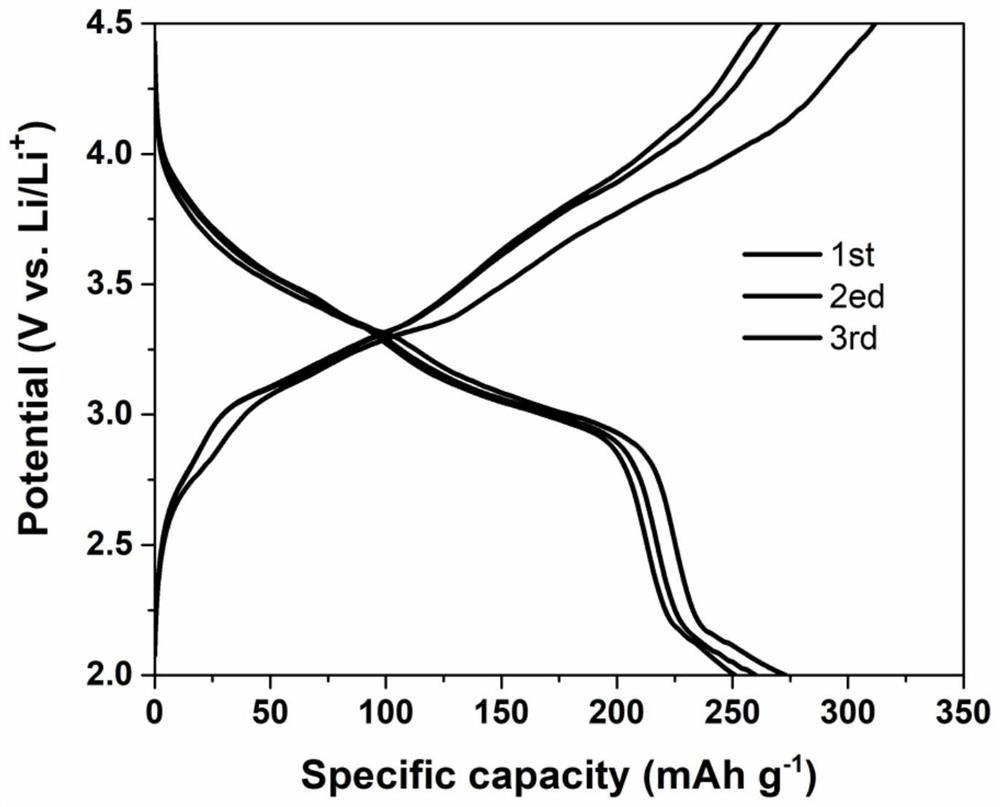 Self-supporting iron trifluoride-carbon nanofiber positive electrode material and preparation method thereof