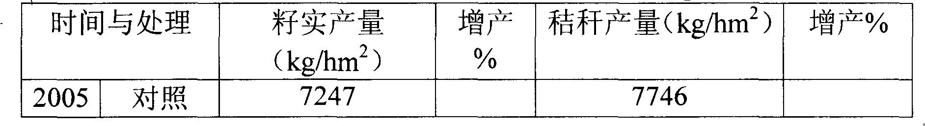 Special-purpose fertilizer for corn and application thereof