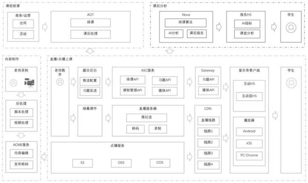 Multimedia recording and broadcasting course interaction method based on video SEI message