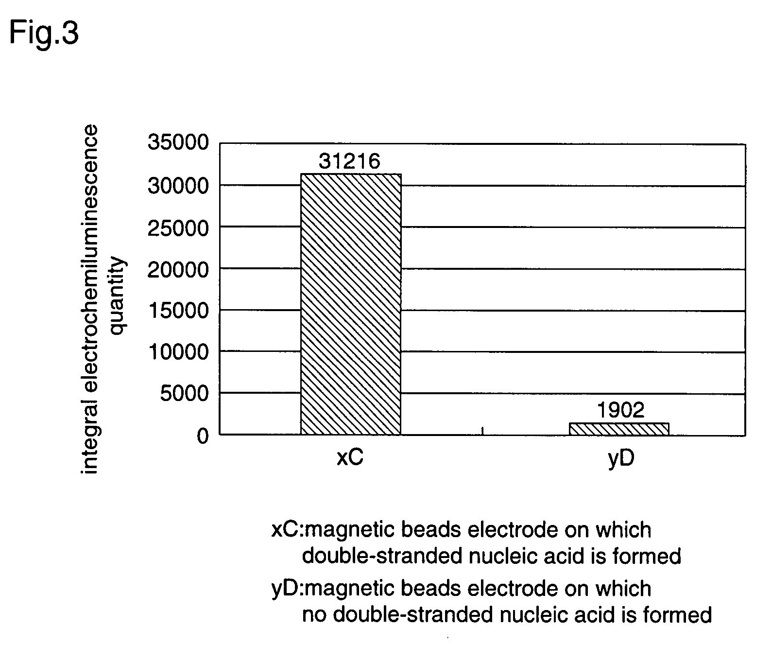 Gene detection method