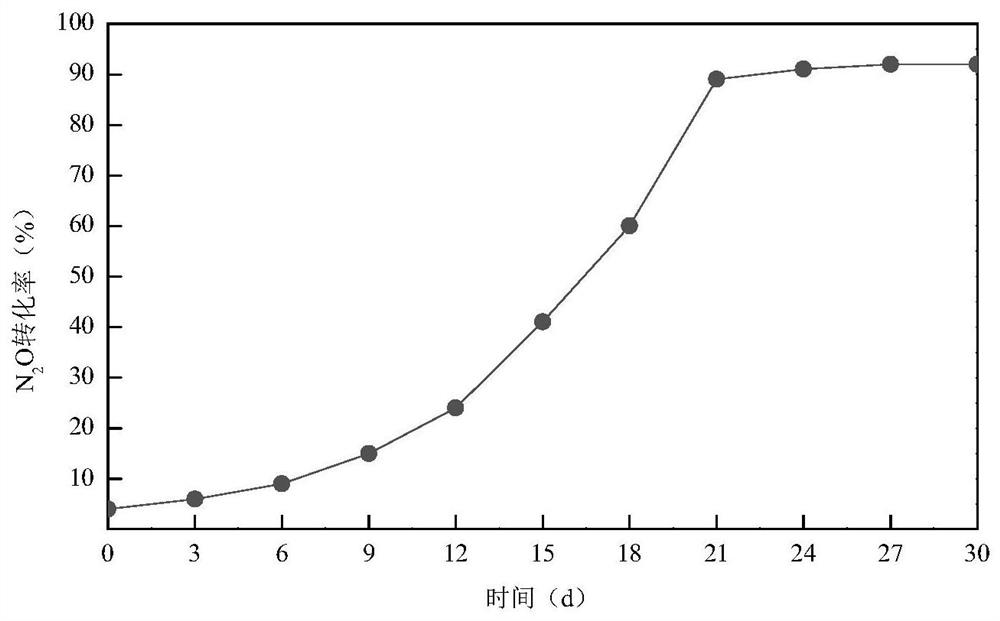 Device and method for recycling nitrogen in sewage treatment plant