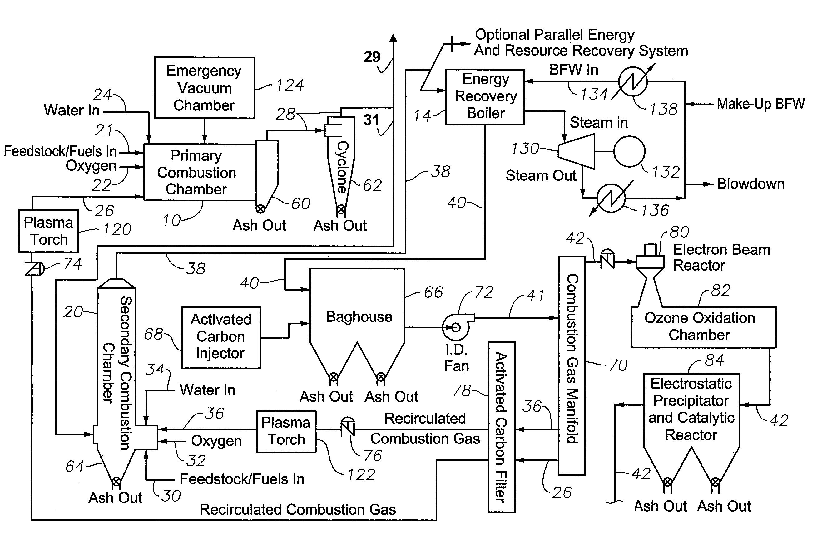 Reduced-emission gasification and oxidation of hydrocarbon materials for liquid fuel production