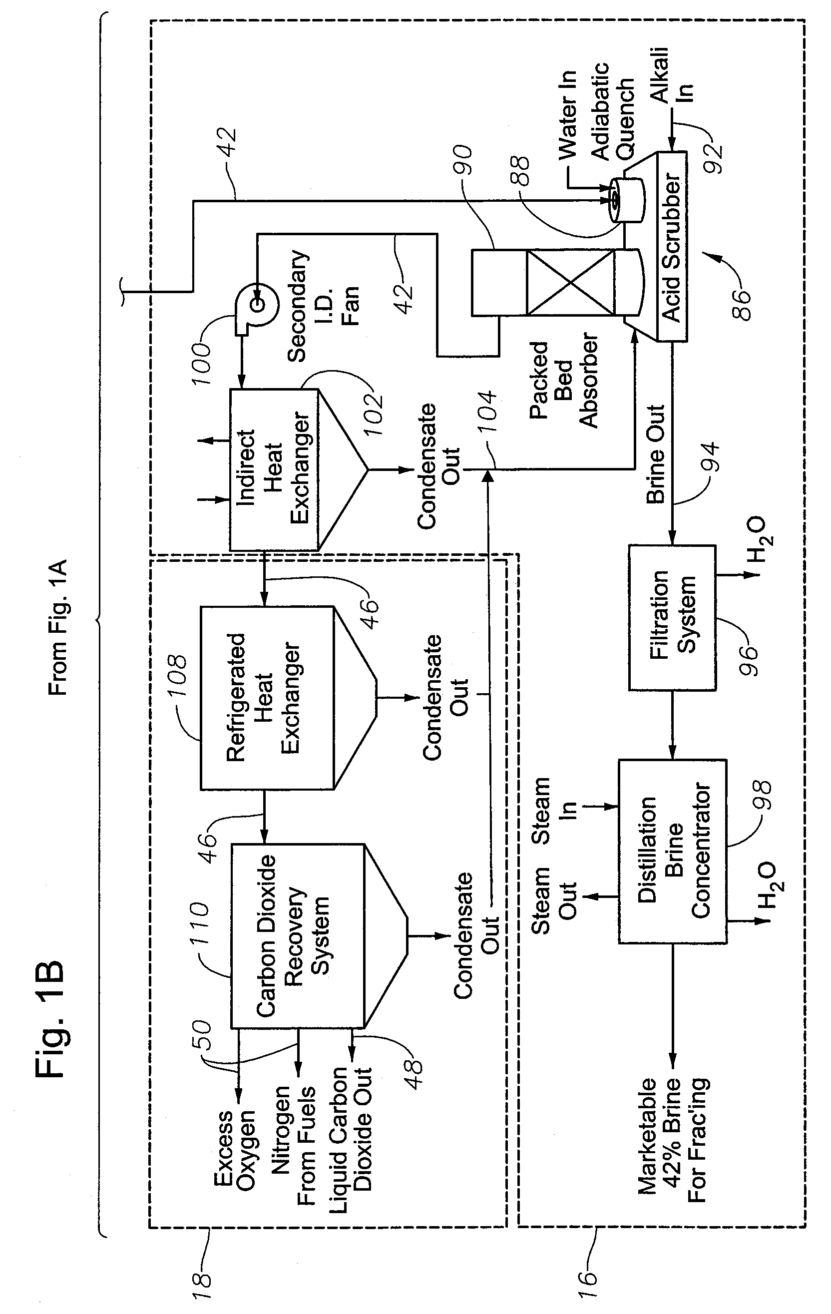 Reduced-emission gasification and oxidation of hydrocarbon materials for liquid fuel production