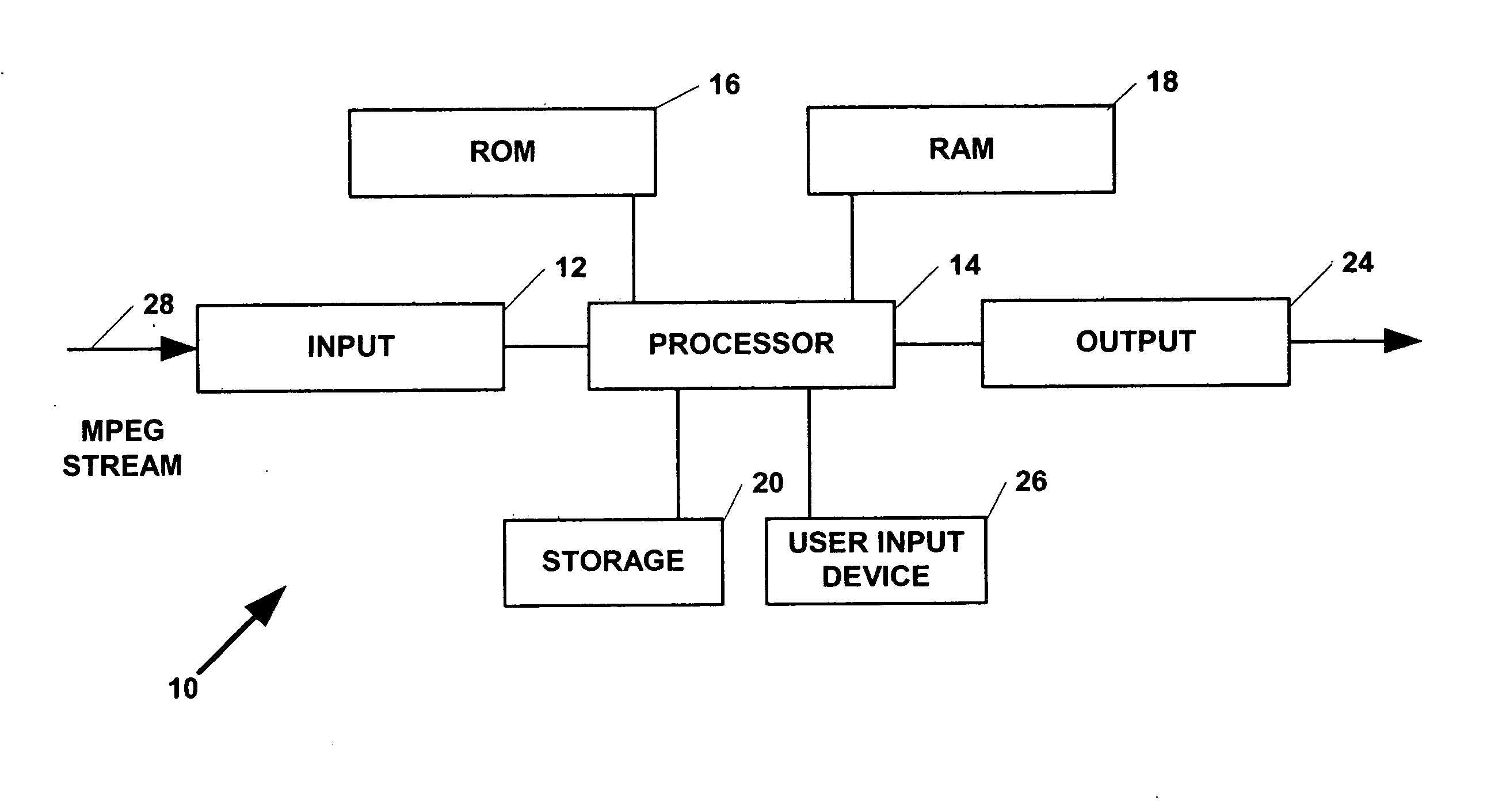 Apparatus and method of storing video data