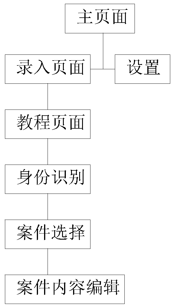 Self-service case receiving and reporting recording robot and system thereof