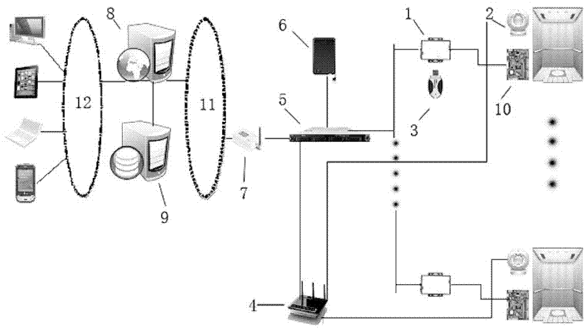 Elevator remote monitoring system based on 3G technology